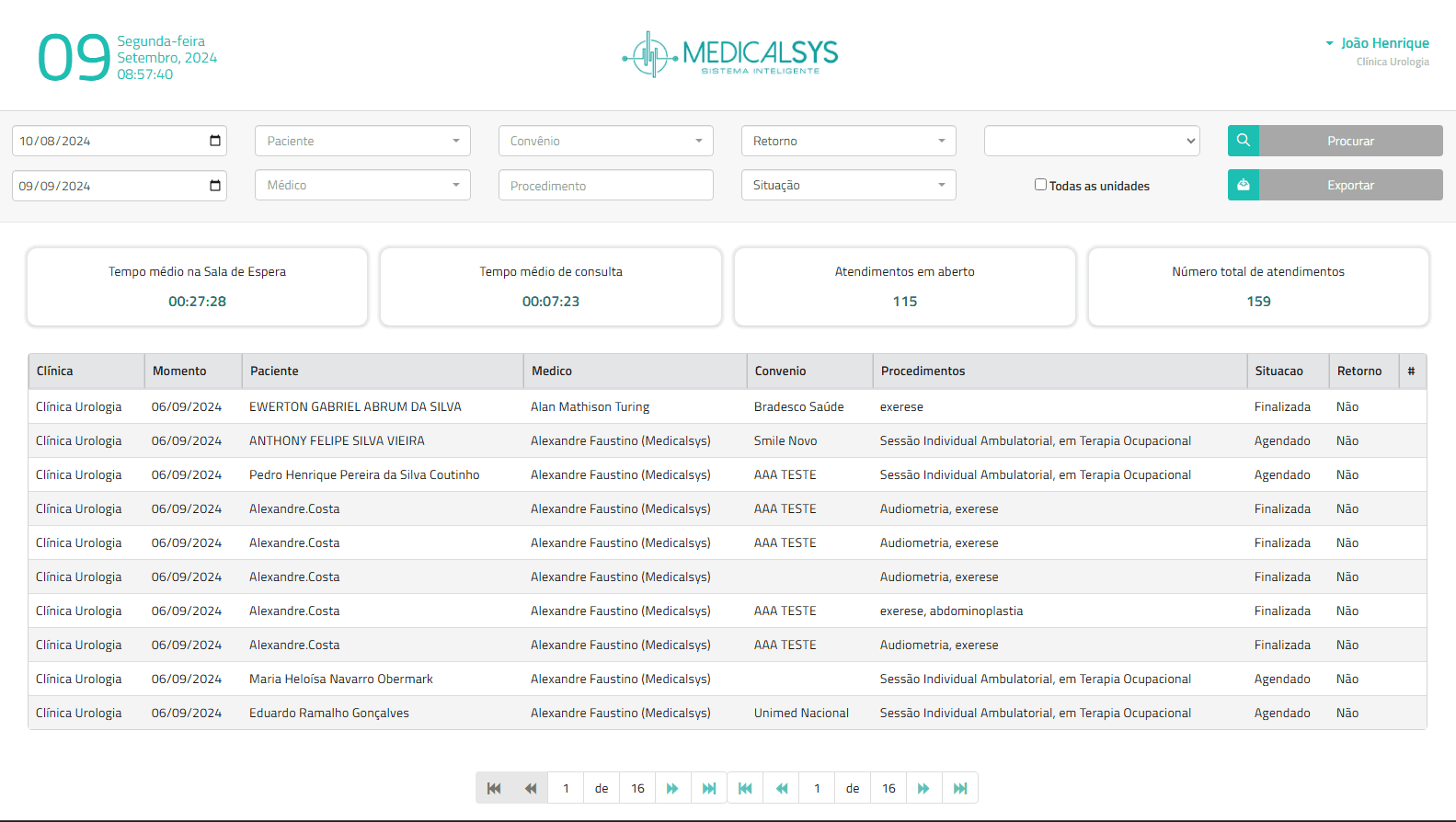Painel de atendimentos do Medicalsys, com tempo médio de espera, tempo de consulta e atendimentos em aberto